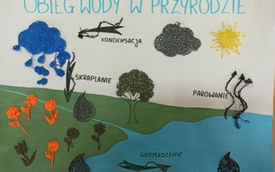 Światowy Dzień Wody w klasie 7B